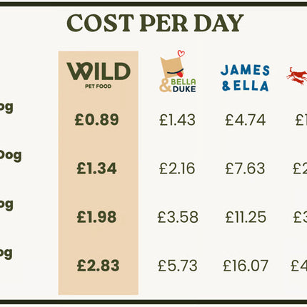 Wild Cold Pressed Low-Fat, Low-Purine rabbit Complete Dog Food – Gentle, Natural & Grain Free
