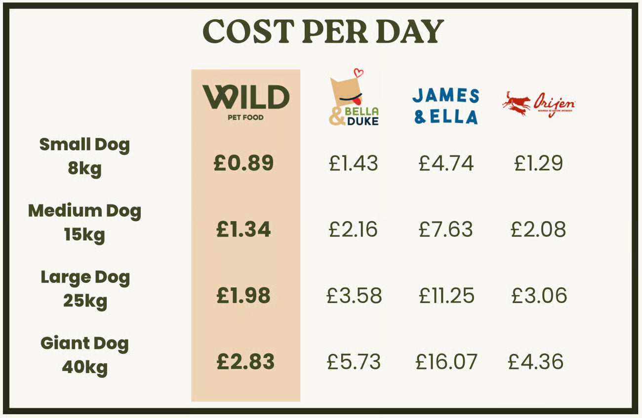 Wild Cold Pressed Low-Fat, Low-Purine rabbit Complete Dog Food – Gentle, Natural & Grain Free