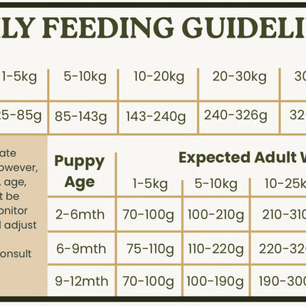Wild Cold Pressed Low-Fat, Low-Purine rabbit Complete Dog Food – Gentle, Natural & Grain Free