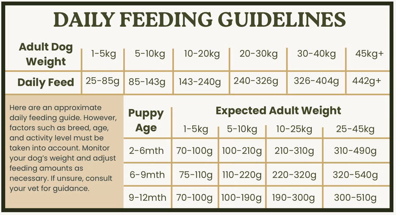 Wild Cold Pressed Low-Fat, Low-Purine rabbit Complete Dog Food – Gentle, Natural & Grain Free